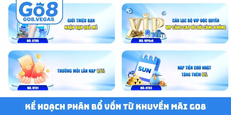 Kế hoạch phân bổ vốn từ khuyến mãi GO8 Kế hoạch phân bổ vốn từ khuyến mãi GO8