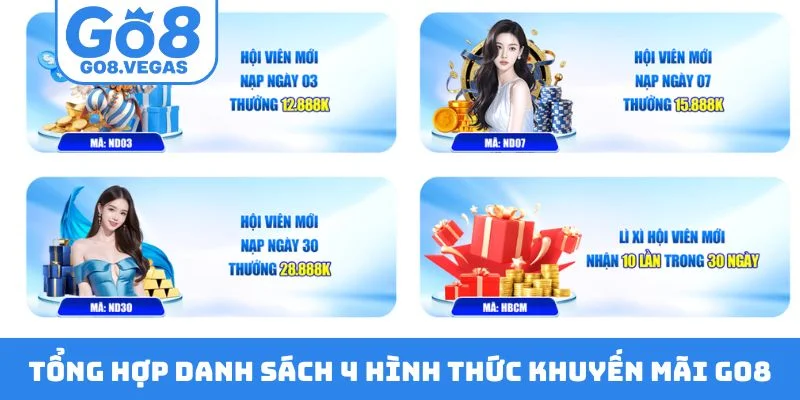 Tổng hợp danh sách 4 hình thức khuyến mãi GO8 Tổng hợp danh sách 4 hình thức khuyến mãi GO8